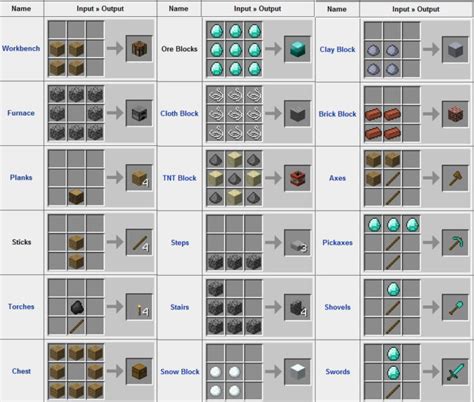 Como Jogar Minecraft 10 Dicas Para Iniciantes No Game • Tecnoblog
