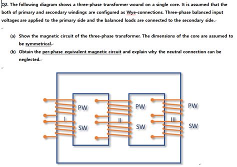 Q2 The Following Diagram Shows A Three Phase Chegg