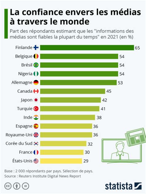 LATITUDES La Belgique perd 12 places au classement de la liberté de