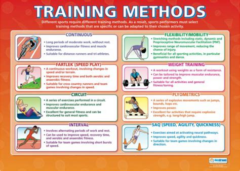 Methods Of Training Athletic Strength And Conditioning