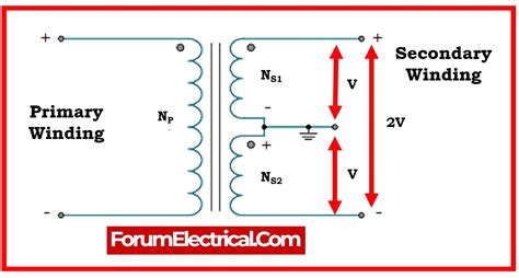 Working Principles Of Center Tapped Transformers An Overview