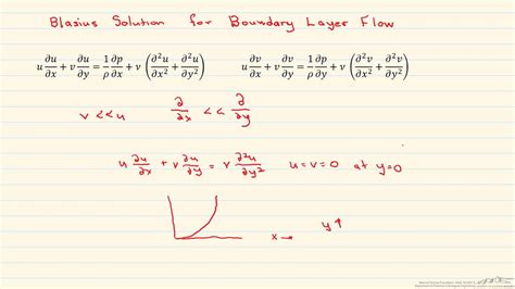 Blasius Solution For Boundary Layer Flow Youtube