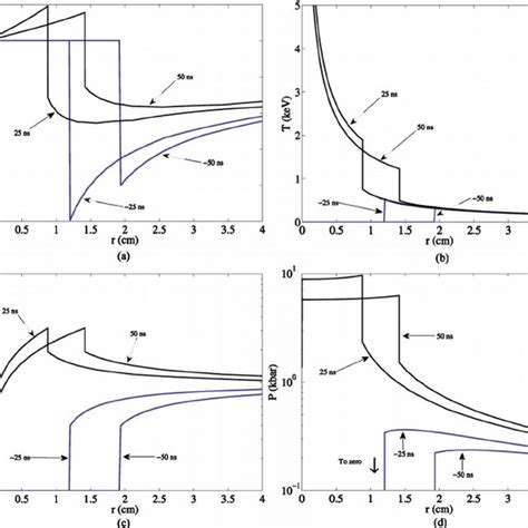 ͑ Color Online ͒ ͑ A ͒ Velocity ͑ B ͒ Temperature ͑ C ͒ Density And