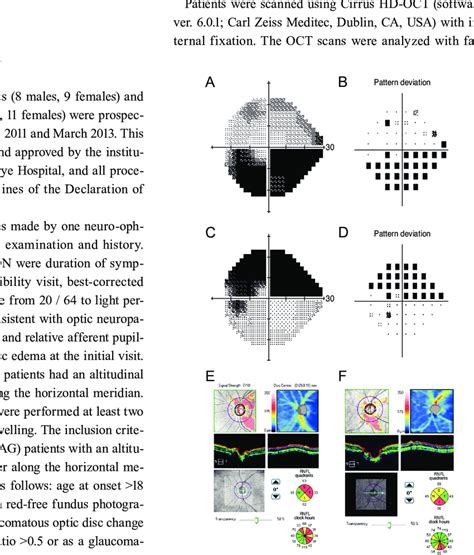 The Results Of Visual Field Test A D And Spectral Domain Optical