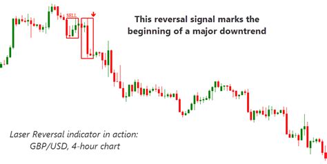 Download Reversal Dashboard Indicator Scans All Pairs L Forex Mt4