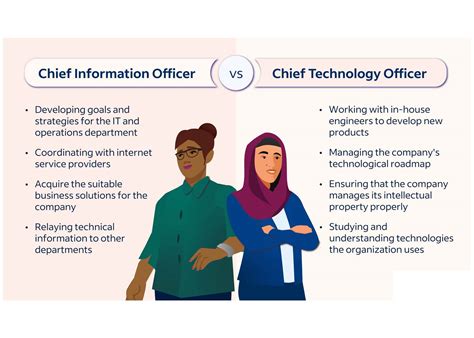 What Is The Difference Between CTO And Chief Innovation Officer