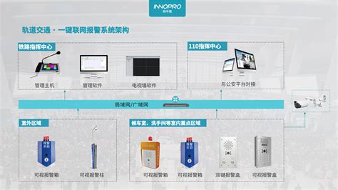 INNOPRO精华隆轨道交通智慧监测安防解决方案为安全出行保驾护航 精华隆智慧感知科技深圳股份有限公司