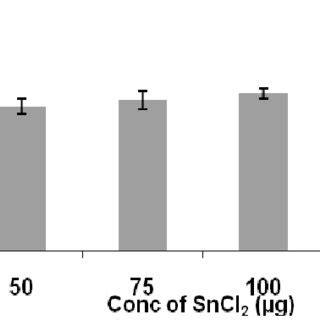 Schematic View Of Three Methods Used For Labeling AMPs With 99m Tc