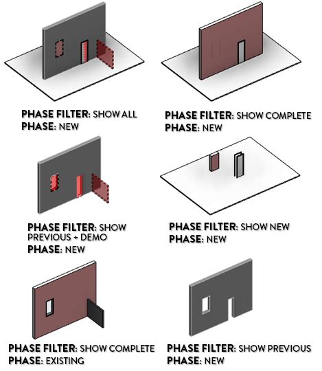 Tips To Master Revit Phases Revit Pure