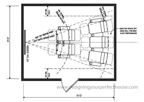 Creating a Correct Home Theater Seating Layout - Designing Your Perfect ...