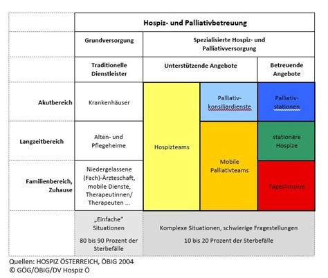 N Gus Hospiz Und Palliativversorgung