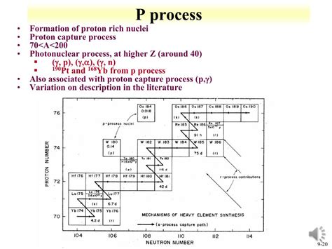 Ppt Rfss Lecture 9 Part 2 Nuclear Reactions Powerpoint Presentation