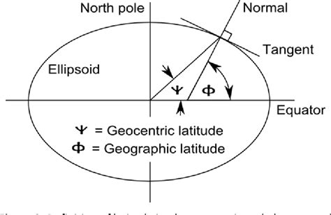 Figure From Choice Of Coordinate Systems For Planetary Mapping By The