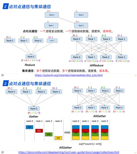 用通俗易懂的方式讲解：一文讲透主流大语言模型的技术原理细节 Csdn博客