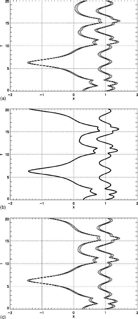 Dynamics Of Two Interacting Solitons Within A Double Well Potential