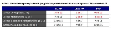 Gli Effetti Perversi Delle Formule Dei Costi Standard ROARS