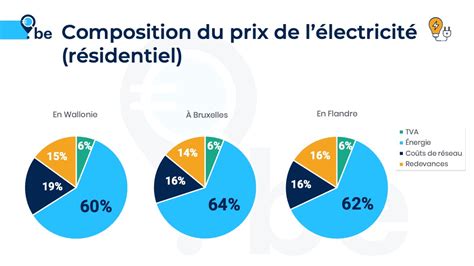 Collecter 184 Imagen Combien De Kwh Pour Une Maison Fr Thptnganamst