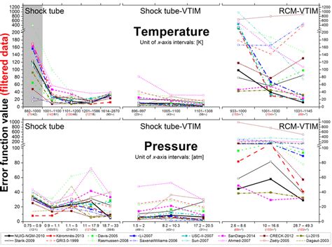 Fig S15 Performance Of The Mechanisms For Various Ranges Of