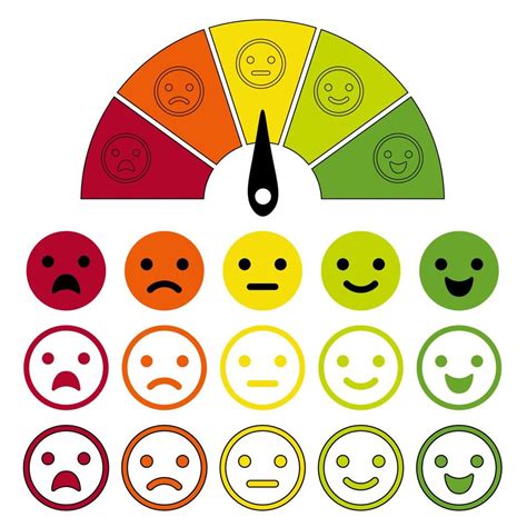 Emotion scale. Emotions dial measuring, emotive meter, emotes score for ...