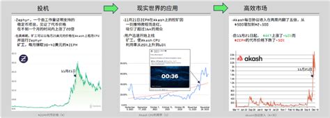 解读 Messari 2023 Depin 市场报告：650 个活跃项目百花齐放，预计顶级项目将来自亚洲 Foresight News