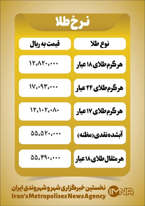 قیمت طلا امروز سه‌شنبه ۱۵ شهریور جدول ایمنا