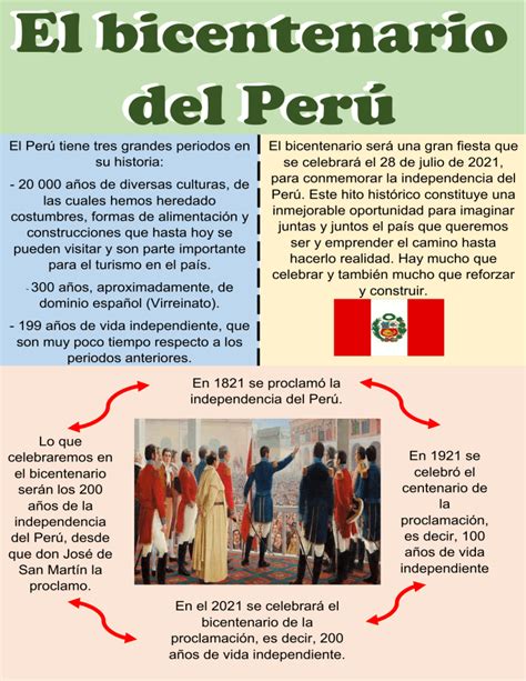 Infografia Del Bicentenario