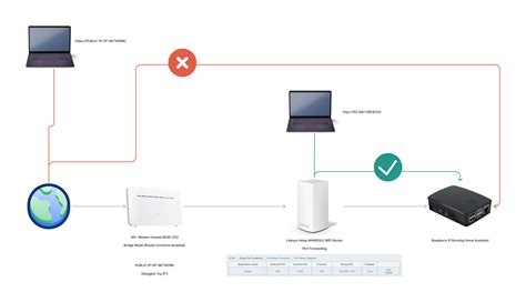 Óriás szállít Előfeltétel routeur 4g mode bridge Republikánus párt mély