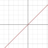 Y Mx M N D Desmos