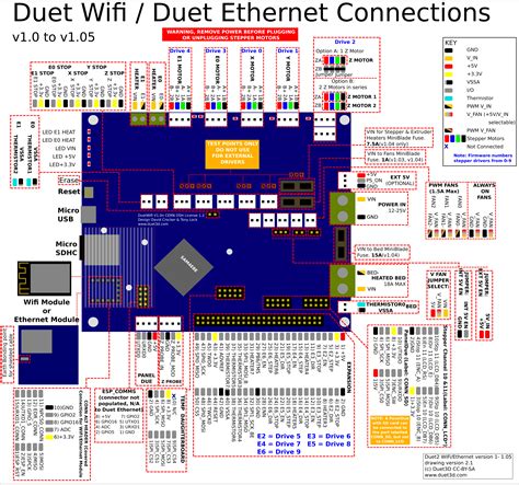 Duet 2 Wifi And Ethernet Hardware Overview Duet3d Documentation