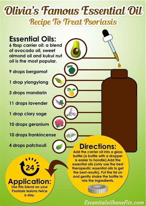 What Are The Best Essential Oils for Psoriasis And What Is The Best ...