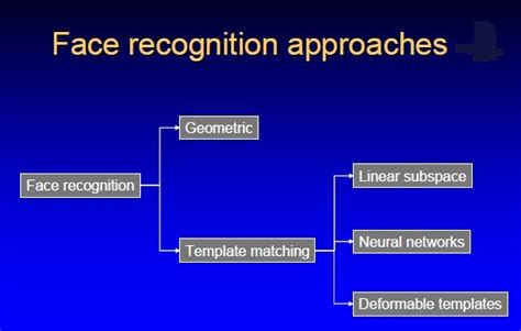 Facial Recognition Technology Dr Rajiv Desai