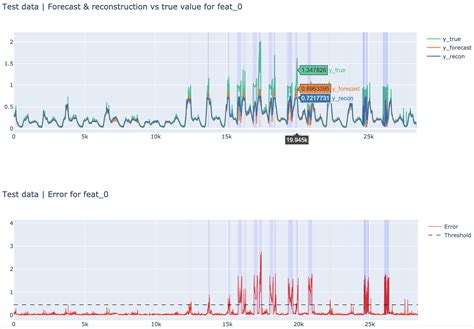 Github Ml Its Mtad Gat Pytorch Pytorch Implementation Of Mtad Gat