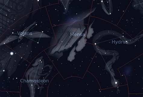 Mensa Constellation - The Celestial Table Mountain - The Planets