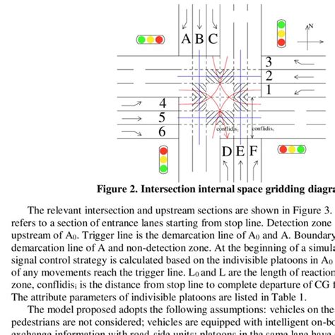 Simplified Signal Phase Sequence Download Scientific Diagram