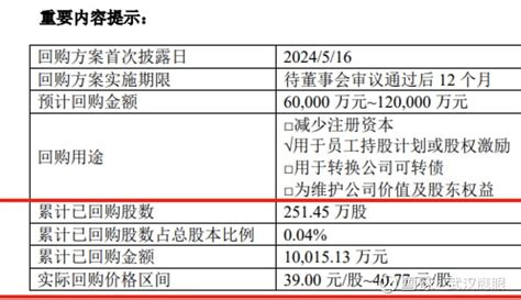 跟踪恒瑞医药的回购进展 恒瑞医药 于2024年5月15日召开第九届董事会第八次会议审议通过了《关于以集中竞价交易方式回购公司股份方案的议案