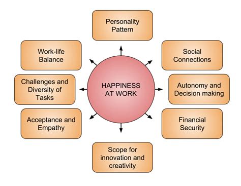 Happiness at Work: 10 Tips for How to be Happy at Work