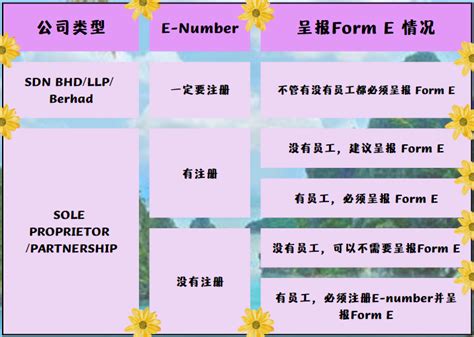 Form E 你了解多少？