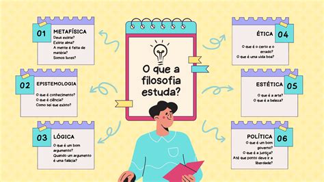 Áreas da filosofia Filosofia na Escola