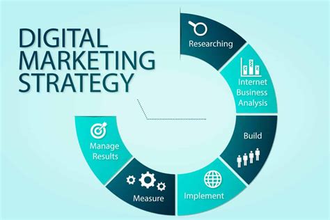 8 Digital Marketing Tactics To Apply In 2019