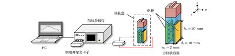 基于生物阻抗谱的细胞电学特性研究 中科院物理研究所 Free考研考试