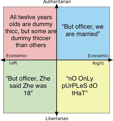 Each Quadrants Reaction When The Police Catch Them Doing A Lib Right