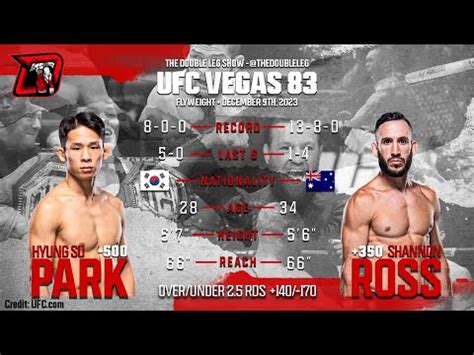 Hyun Su Park Vs Shannon Ross Ufc Vegas Fight Breakdown Youtube