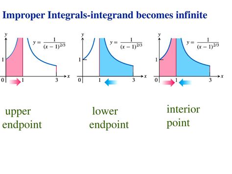 Ppt 8 1 Integration By Parts Powerpoint Presentation Free Download Id 688218