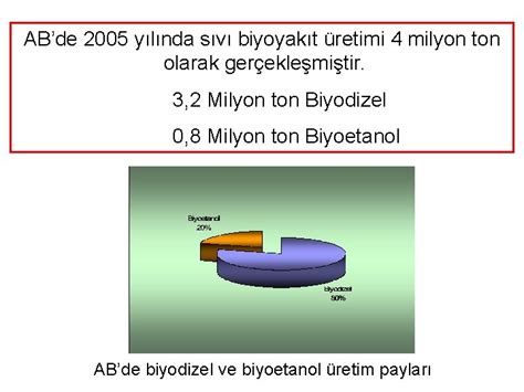 BYOYAKITLAR Ve ENERJ TARIMI Dr Figen AR PANKOBRLK