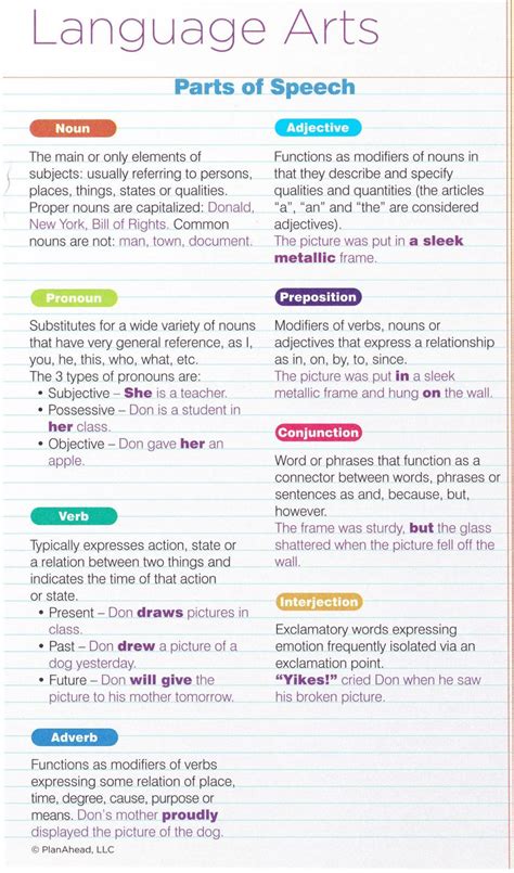 Worksheet Of Parts Of Speech