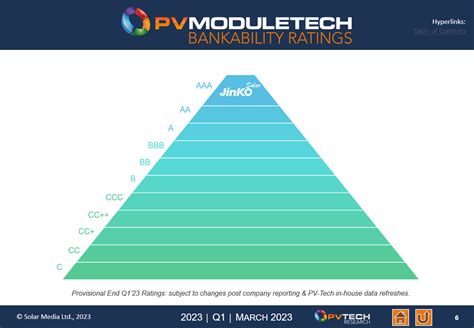 Jinkosolar Achieves Aaa Ranking In Pv Moduletech Bankability Ratings