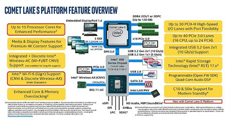 Intel Chipset Z490 Vs Z390 Todas Sus Novedades Y Diferencias