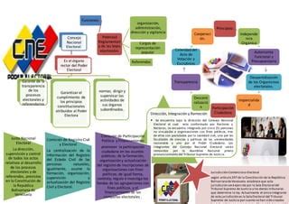 Consejo Nacional Electoral PPT Descarga Gratuita