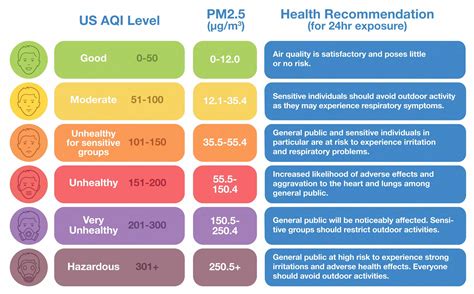 Air Quality Chiang Mai Now