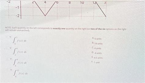 Solved Shown Below Is The Graph Of A Function Fx